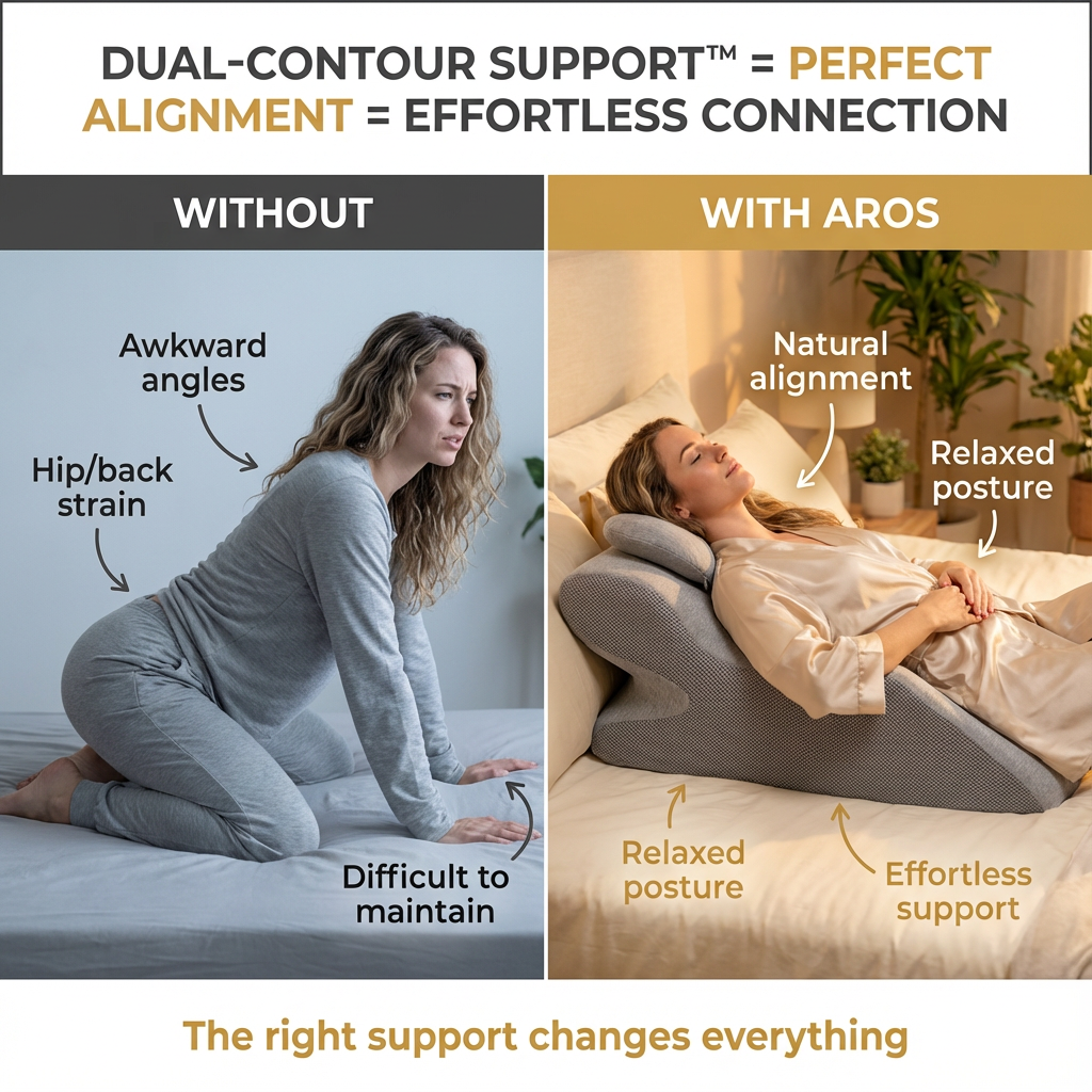 The AROS Support Pillow™